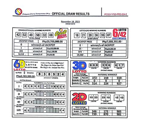 PCSO Results Nov 18, 2023, Saturday .